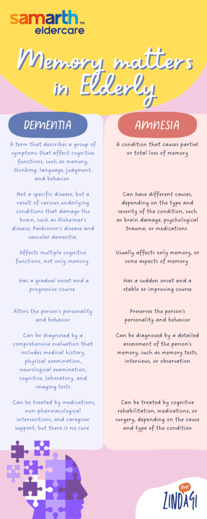 dementia vs amnesia
